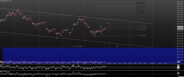 BTCUSD - Bearish - Aug-28 0822 AM (2 hour).png