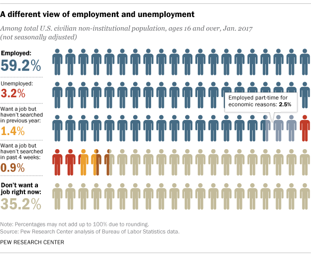 FT_17.03.06_unemployment.png