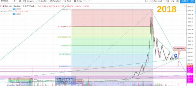 2018 bubble fib levels.png