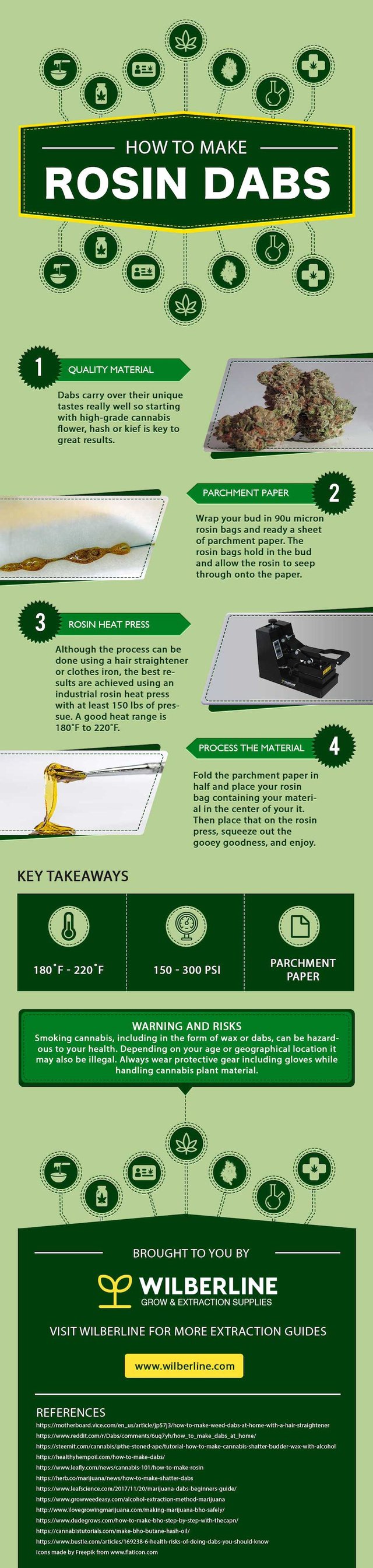 how-to-make-dabs-infographic.jpg