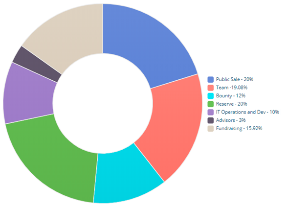 FISH DISTRIBUTION MODEL.png