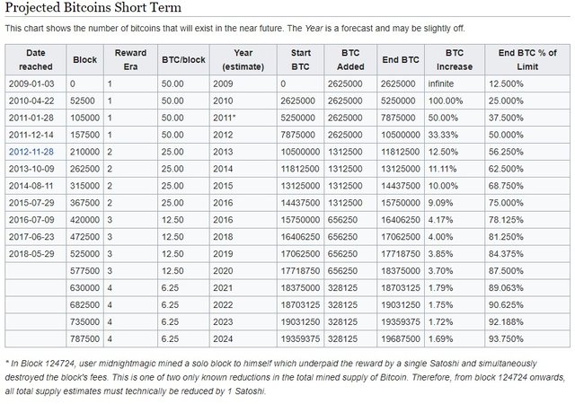 bitcoin block rewards.jpg