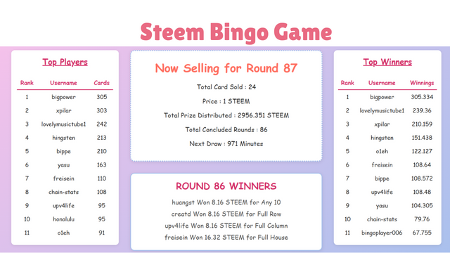 Steem Bingo Game.png