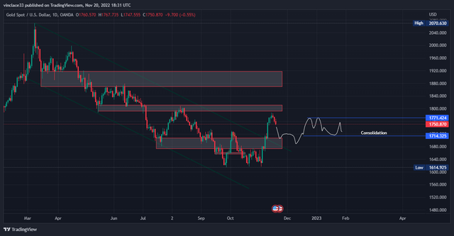 XAUUSD_2022-11-20_20-31-36_59c8d.png