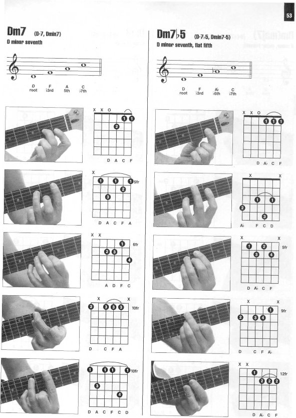 Enciclopedia visual de acordes de guitarra HAL LEONARD_061.jpg