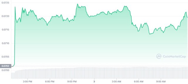 DOGE_1D_graph_coinmarketcap.jpg