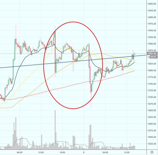 BTC update Binance hacked, what does this mean — Steemit