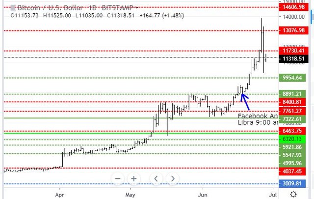 Jun27BTC.JPG