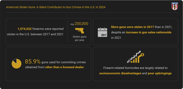 americas-stolen-guns-key-points.png