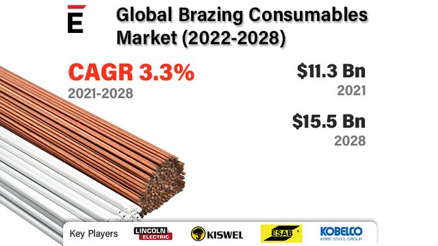 Brazing Consumables Market.jpg