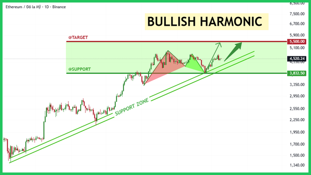 binance-post-chart.png