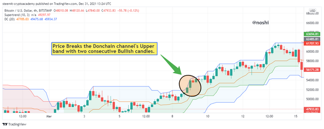 BTCUSD_2021-12-31_18-24-01.png