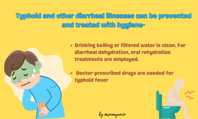 Typhoid and other diarrheal illnesses can be prevented and treated with hygiene. Drinking boiling or filtered water is clean. For diarrheal dehydration, oral rehydration treatments are employed. D.png