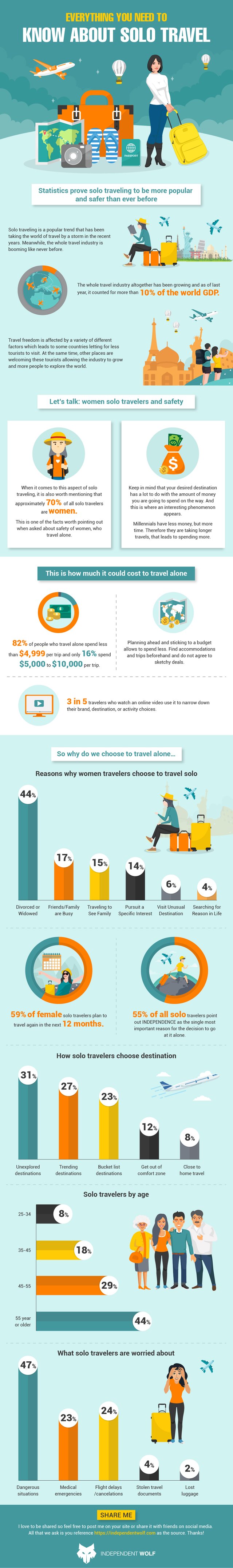 solo-travel-infographic.jpg