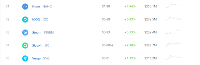 No Stars on my CoinMarketCap.png