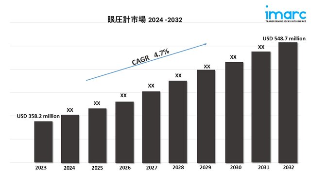 Tonometer market.jpg