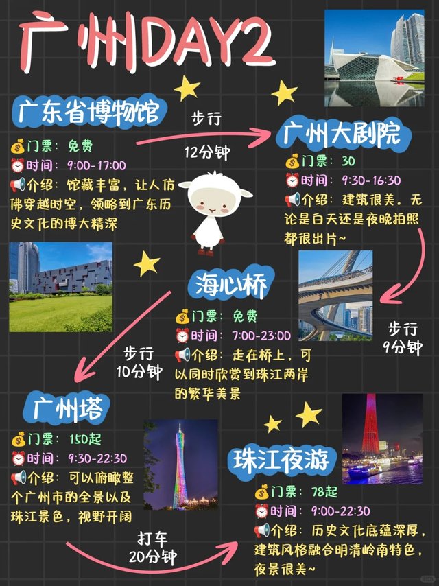 土著熬夜手写广州3天旅游攻略😭赶紧收_2_陈鱼落雁_来自小红书网页版.jpg