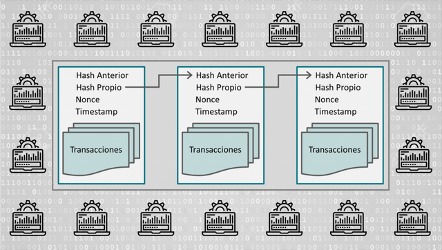 esquema-blockchain-1024x579.png