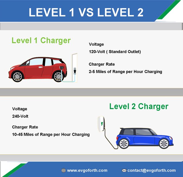 Level 1 vs Level 2 Charger.jpg