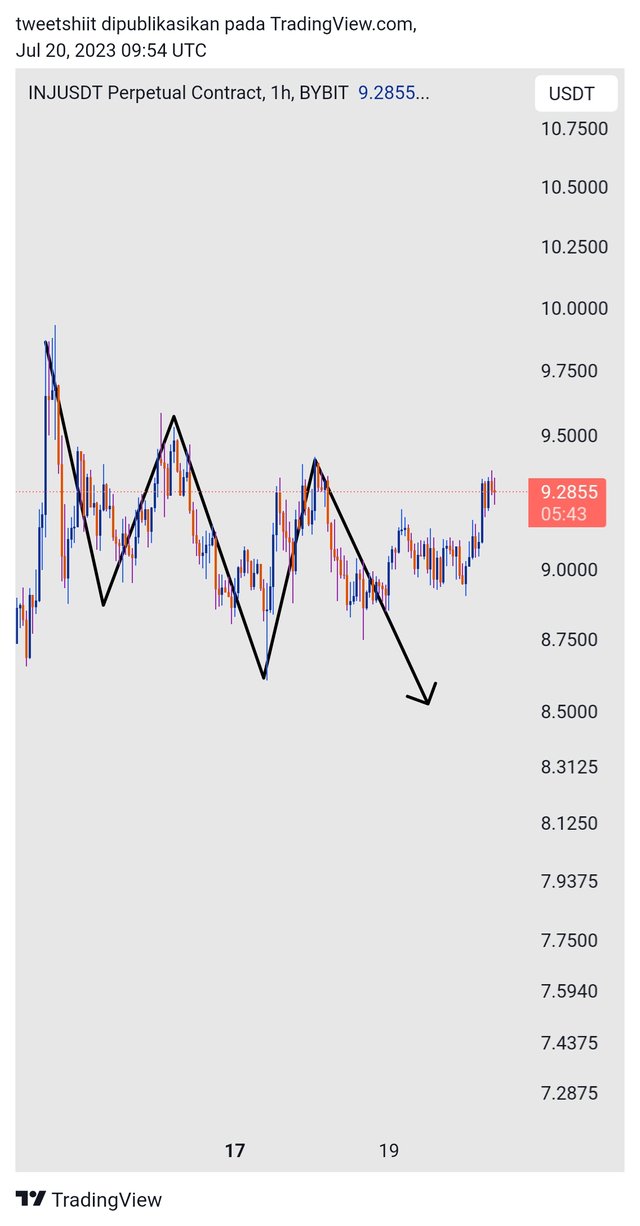 TradingView_Screenshot_1689846857949.jpg