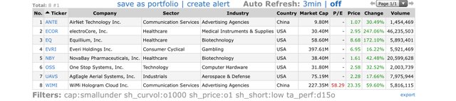 Top-Gainers_2020.07.13.jpg