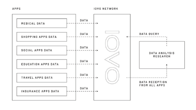 personal data security iovo apps.png