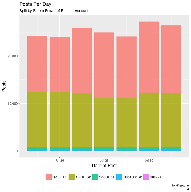 Posts Per Day_3.png