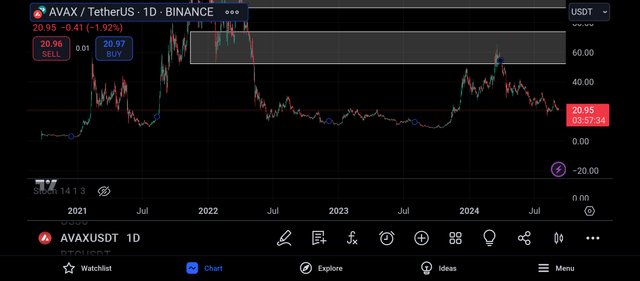 Screenshot_2024-09-06-21-02-26-598_com.tradingview.tradingviewapp.jpg