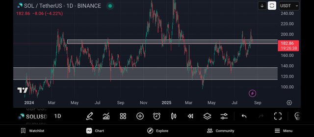 Screenshot_2025-08-18-05-33-23-378_com.tradingview.tradingviewapp.jpg