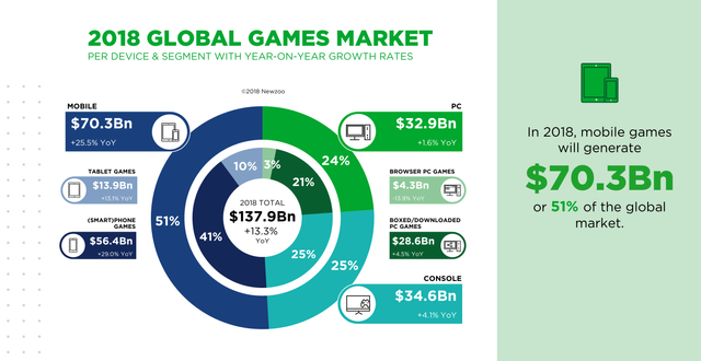 Global Games Market_2018.png