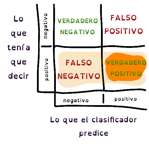 matriz de confusión - recall