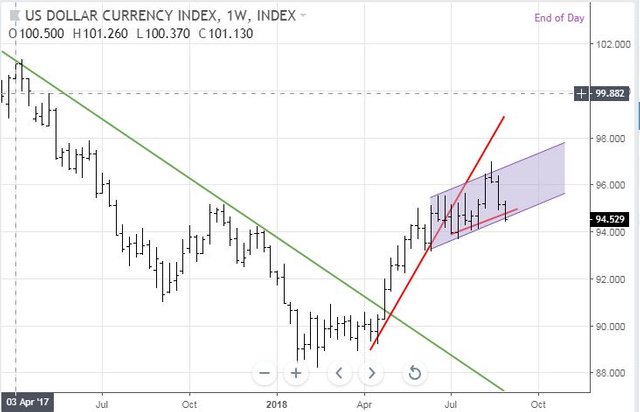 Aug29DXY.JPG