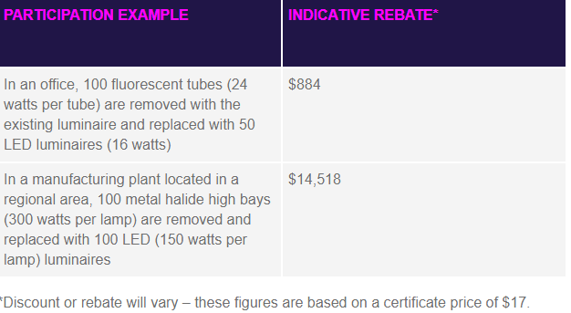 Lighting rebates under VEU program.png