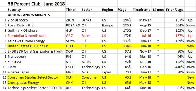 Jul4Options.JPG