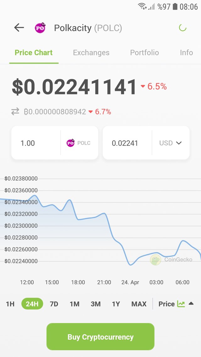 Screenshot_20230424-080636_CoinGecko.jpg