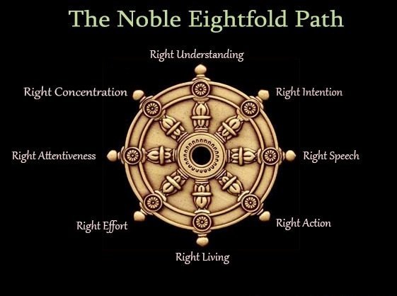 Noble-Eightfold-Path-of-Buddha.jpg