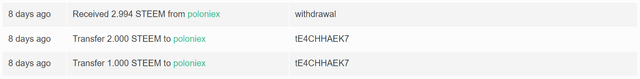 Withdrawal to Poloniex for assignment.png