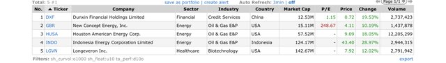 Top Gainers_2022.03.10.jpeg