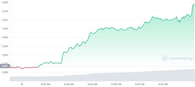 ETH_1D_graph_coinmarketcap (1).jpg