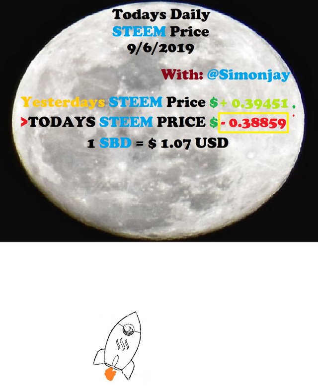 Steem Daily Price MoonTemplate09062019.jpg