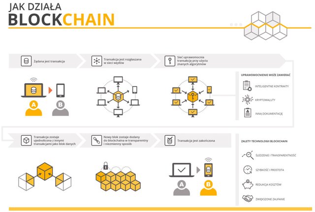 jakdzialablockchain-1024x690.jpg