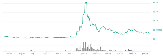 1 year ripple.png