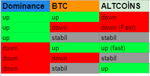 Dominans_table.PNG