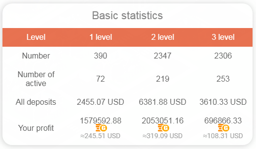 Coastal City Referral Stats Day 89.PNG