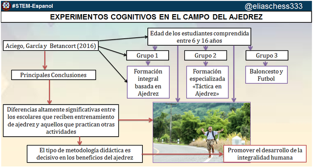 STEM-CHESS: El Ajedrez como Deporte Ciencia y Campo de Aplicación  Tecnológica — Steemit