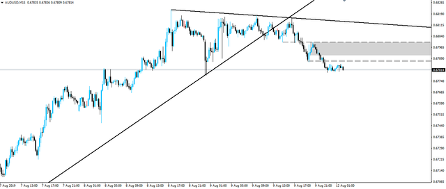 190812-audusd-m15.png