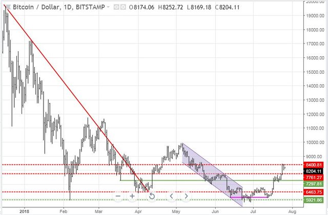 Jul25BTC.JPG