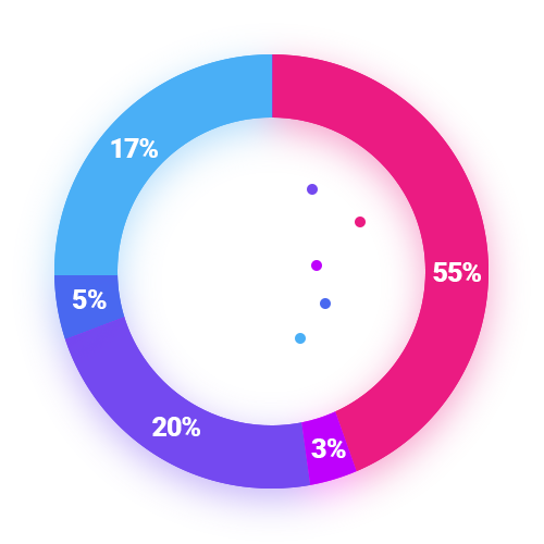 token_distribution.png