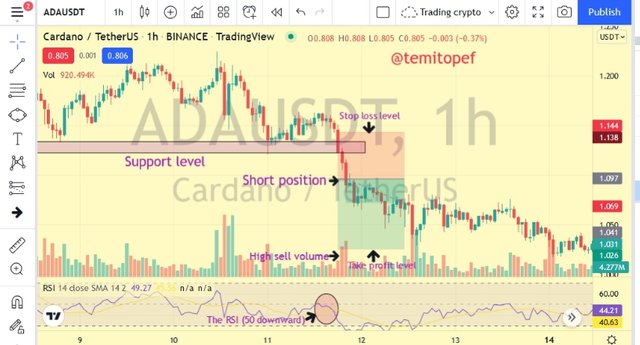 Short position with volume and rsi.png