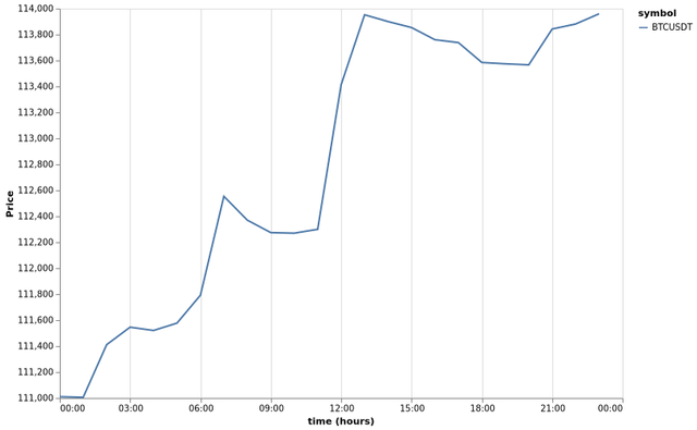 bitprice_20250910.png